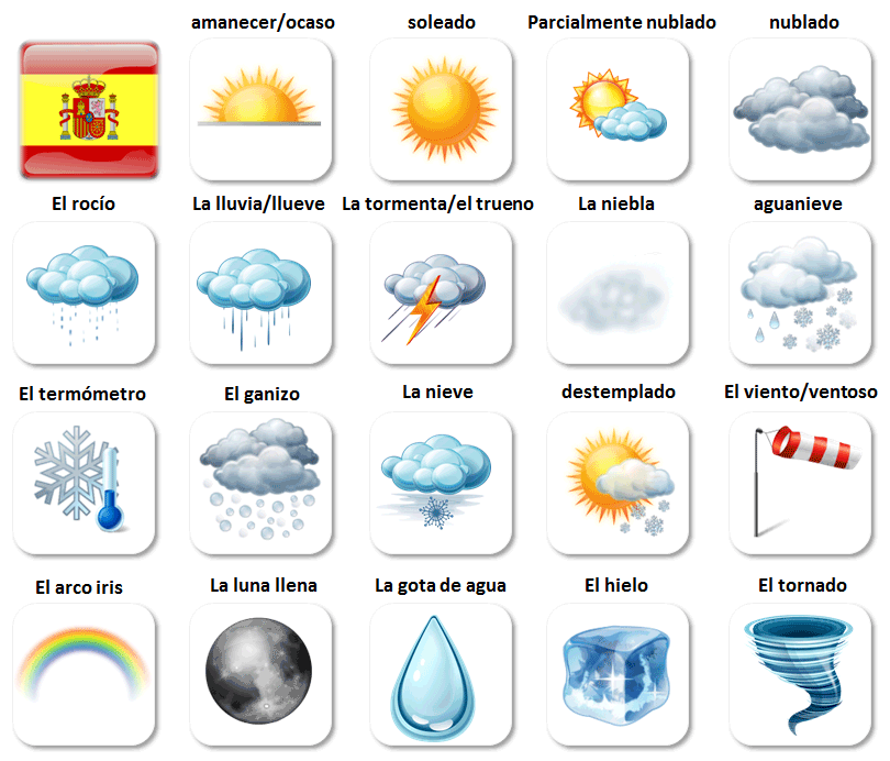 počasie po španielsky