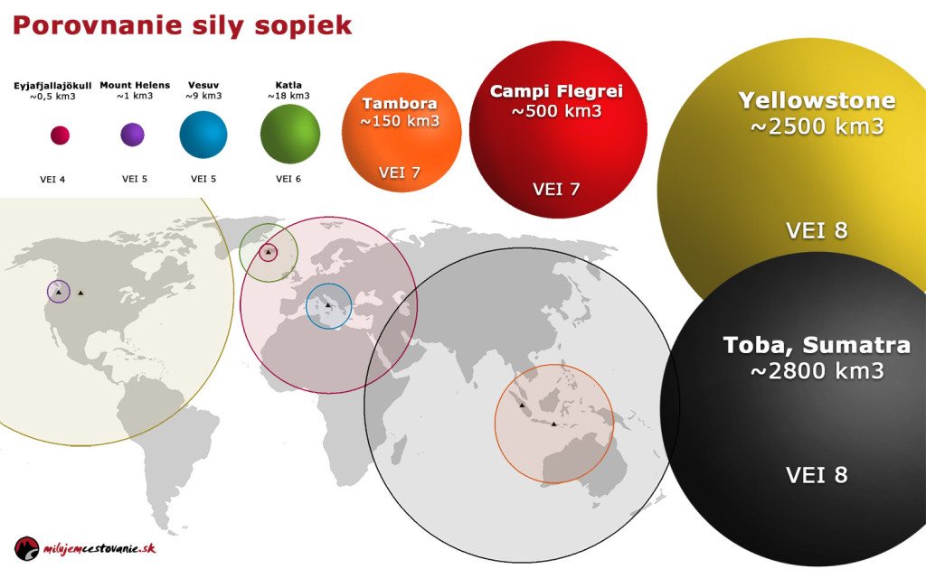 supervulkány a sopky porovnanie