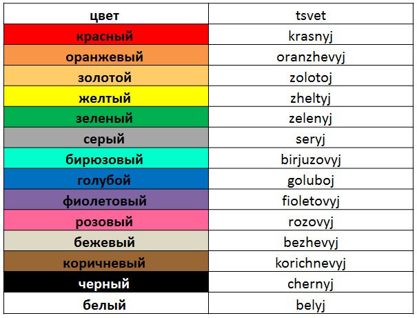 farby po rusky