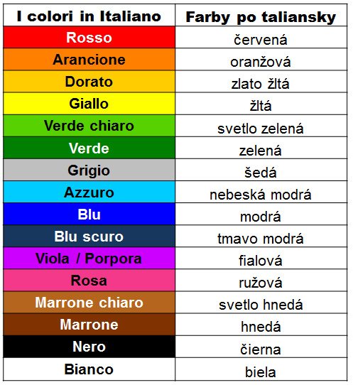 farby po taliansky