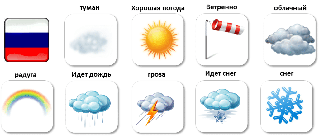 Počasie po rusky - ruština pre samoukov