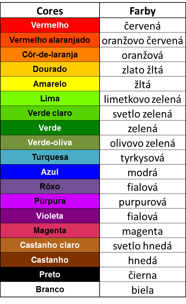 farby po portugalsky - portugalčina
