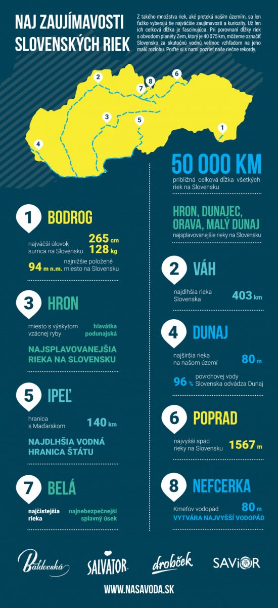 Slovenské rieky infografika